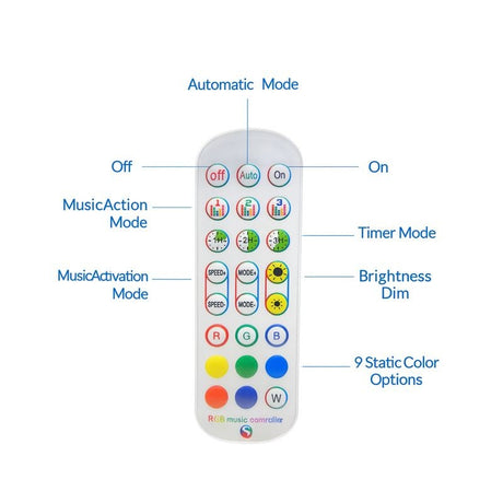LEDME LM2402 - ambiente