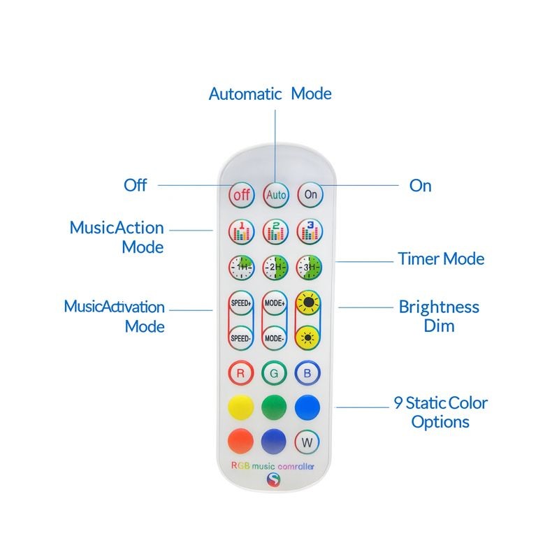 LEDME LM2402 - ambiente