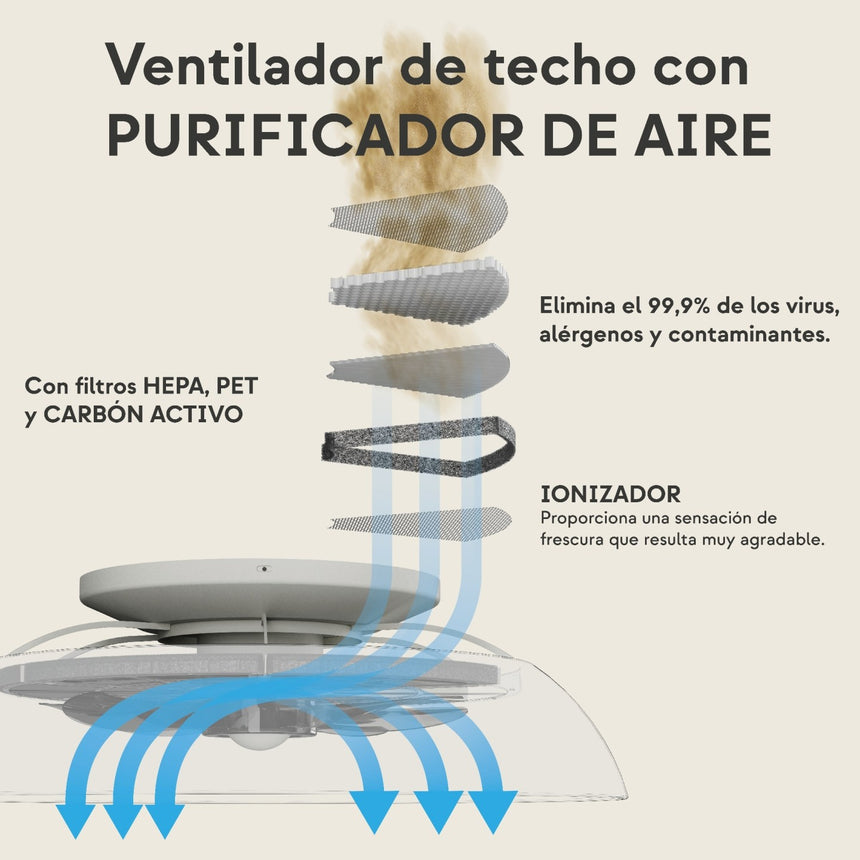 Ventilador de techo con luz Sulion Brisa 60cm LED gris claro y transparente motor DC — vista 5