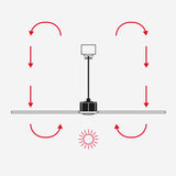 Ventilador de techo con luz Faro Mini motor DC LED arce 2700-6000K CCT Ø90cm 3 palas 33821-1TW - imagen 6