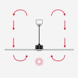 Faro HEYWOOD S Ventilador de techo LED 90cm negro madera 10W regulable 33806-1TW