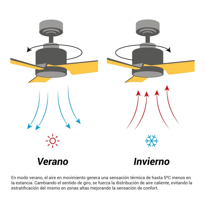 Sulion RAINBOW Ventilador de techo madera palas reversibles con luz 1694512