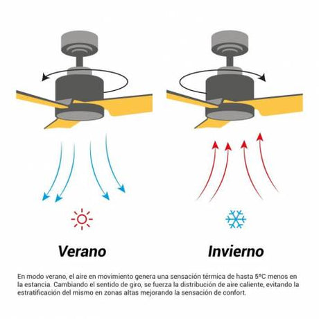 Ventilador de techo Sulion ref 2243948