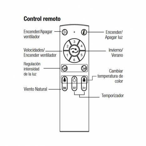 Ventilador de techo Sulion ref 2206028