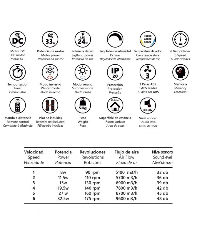 Ventilador de techo con luz AJP Kent LED negro 3 palas 3000-6000K Ø107cm 18W 11835