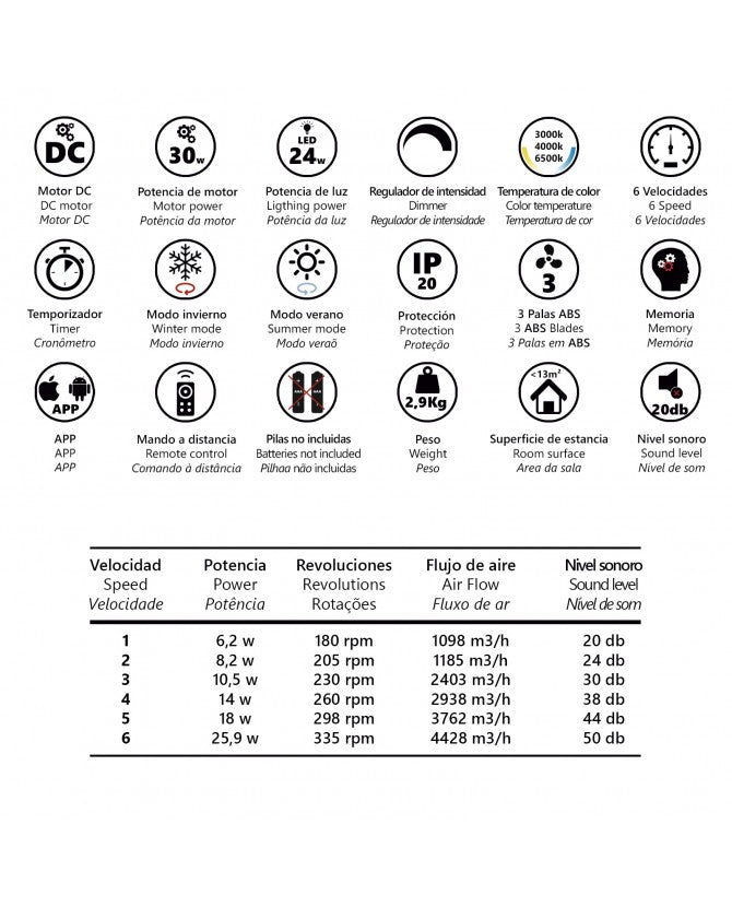 Ventilador de techo con luz AJP Salento LED blanco 3 palas 3000-6500K Ø50cm 18W 11565