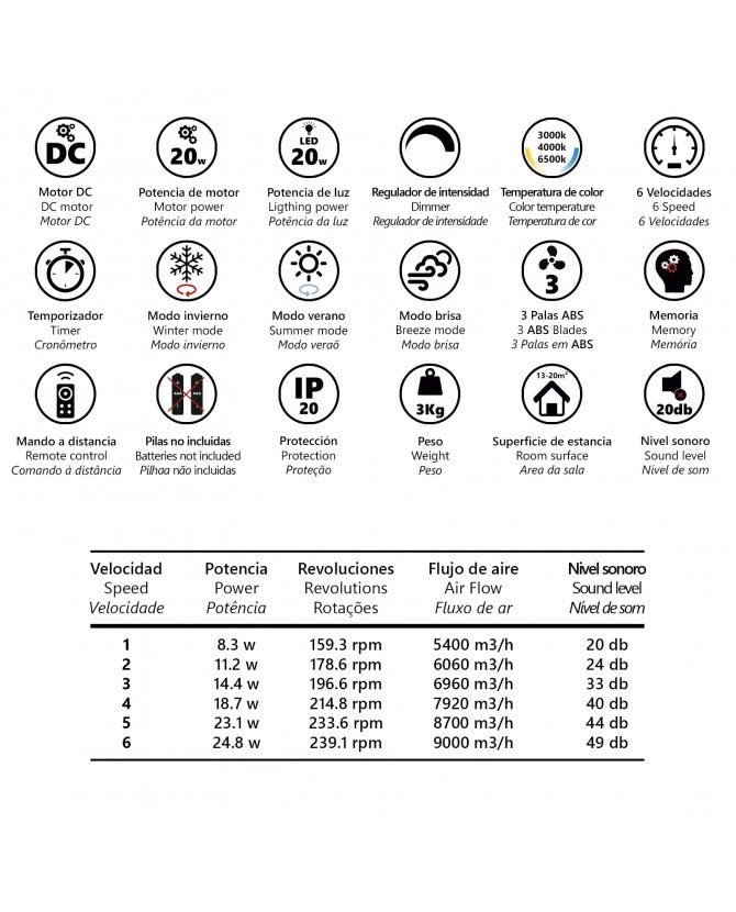 Ventilador de techo con luz AJP Valcano LED negro 3 palas 3000-6500K Ø106cm 20W 11541