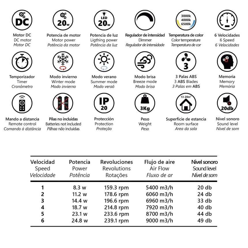 Ventilador de techo con luz AJP Valcano LED negro 3 palas 3000-6500K Ø106cm 20W 11541 — vista 8